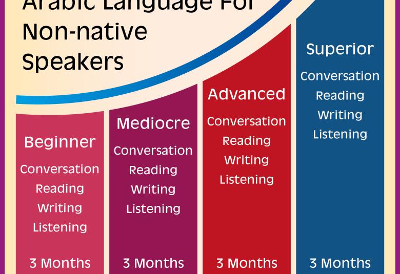 
<span> Arabic Language design</span>
