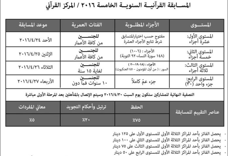 
<span>المسابقة السنوية الخامسة لحفظ القرآن الكريم لعام 2016</span>
